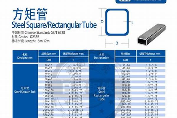 矩管規格表以及價格表_矩管規格表以及價格表圖片大全