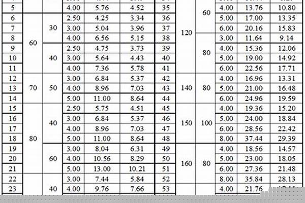 矩管理論重量_矩管理論重量計算公式