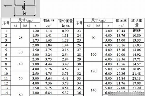 矩管怎么算重量_矩管怎么算重量的