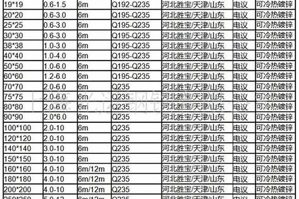 矩形鍍鋅方管規格型號尺寸_矩形鍍鋅方管規格型號尺寸表