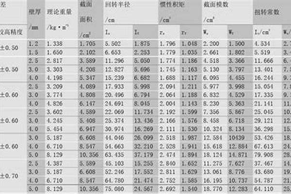 矩形管標準長度_矩形管長度規(guī)格