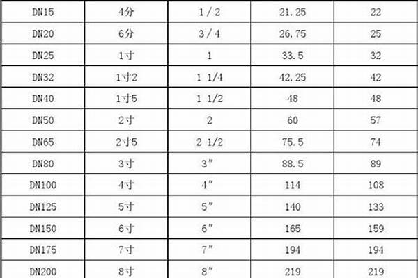 矩形管常用尺寸規格_矩形管常用尺寸規格表
