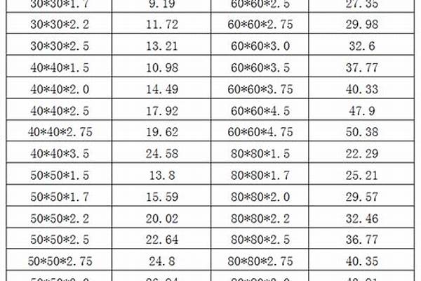 q235方管價格表/a_q235方管價格多少錢一噸