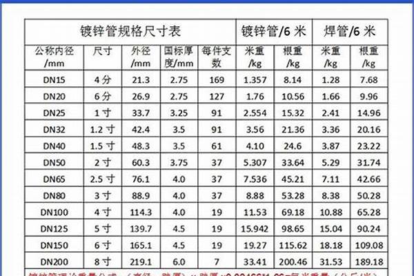 q235鋼管的標準/a_q235a鋼管標準要求