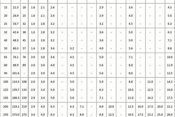 穿線管壁厚國(guó)家標(biāo)準(zhǔn)/a_pvc穿線管壁厚國(guó)家標(biāo)準(zhǔn)