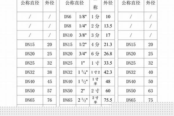 國標管材標準/a_pvc國標管材標準