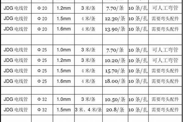 jdg鍍鋅管價格表/a_jdj鍍鋅管