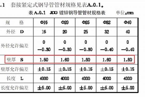 jdg管規(guī)格/a_jdg管規(guī)格型號(hào)表