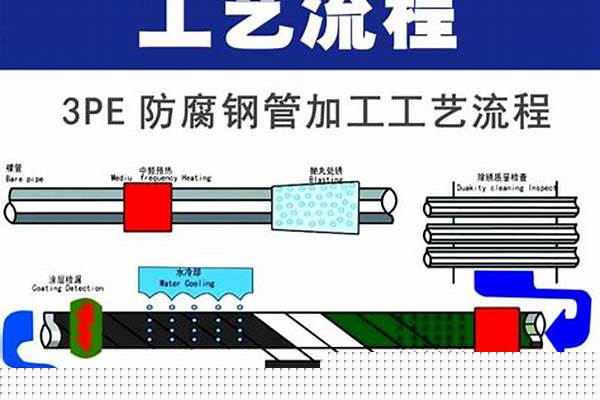 防腐鋼管的生產工藝/a_防腐鋼管加工