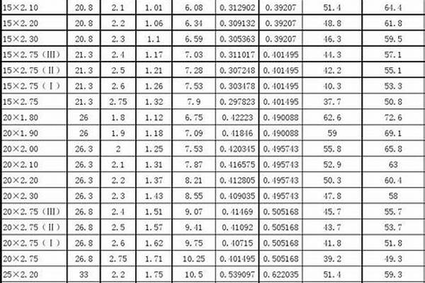 鋼襯塑管規格/a_鋼襯塑管規格